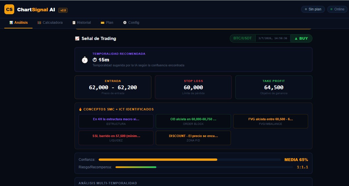 BTC analysis