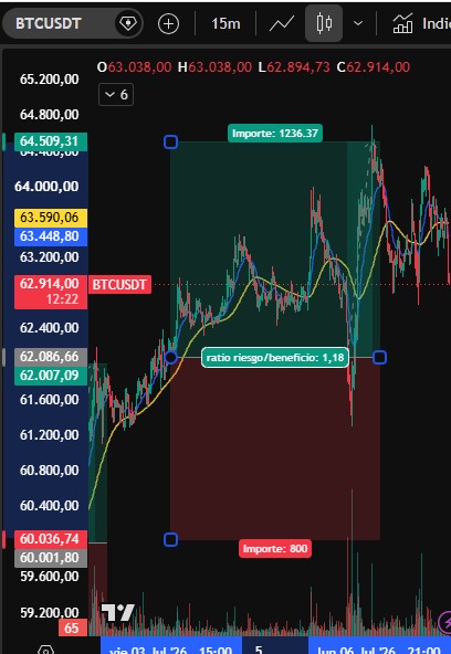 BTC chart after