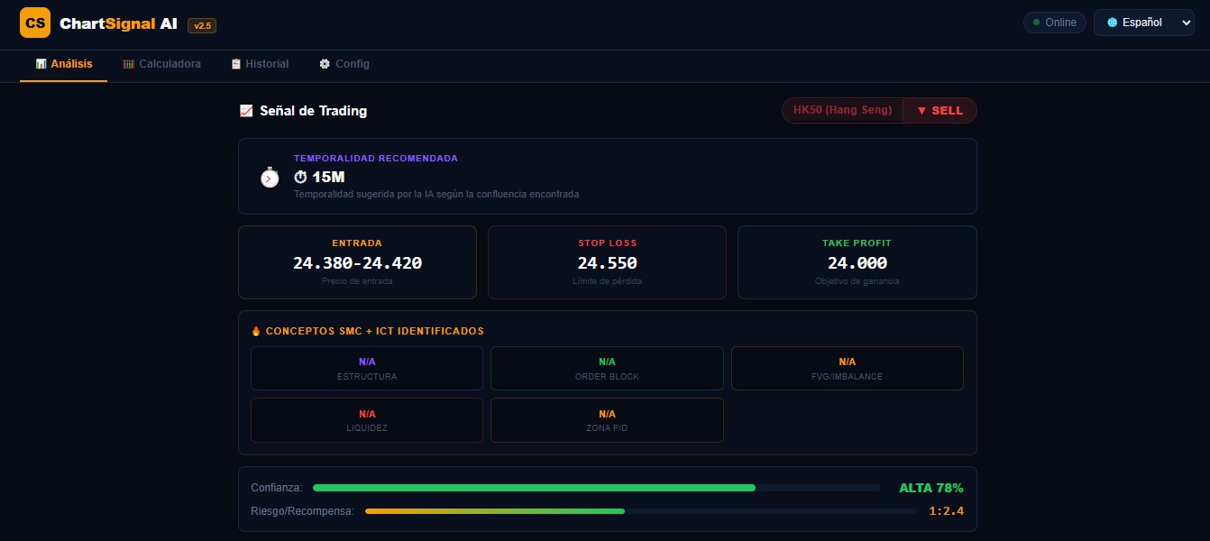 HK50 analysis