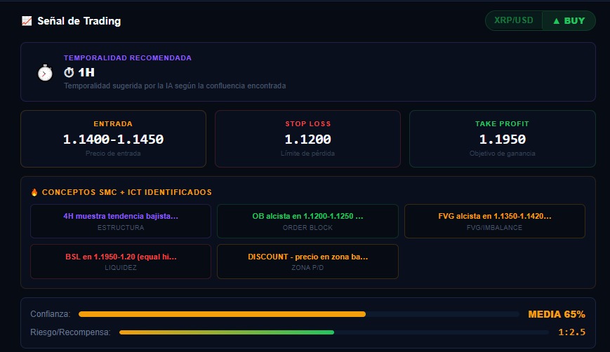 XRP analysis