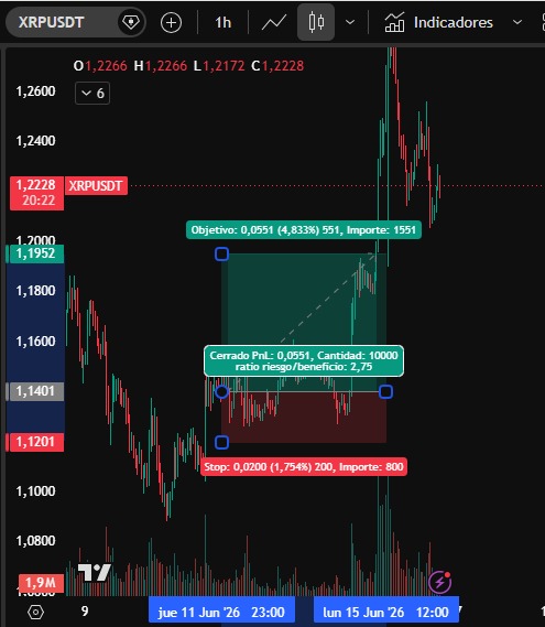 XRP chart after